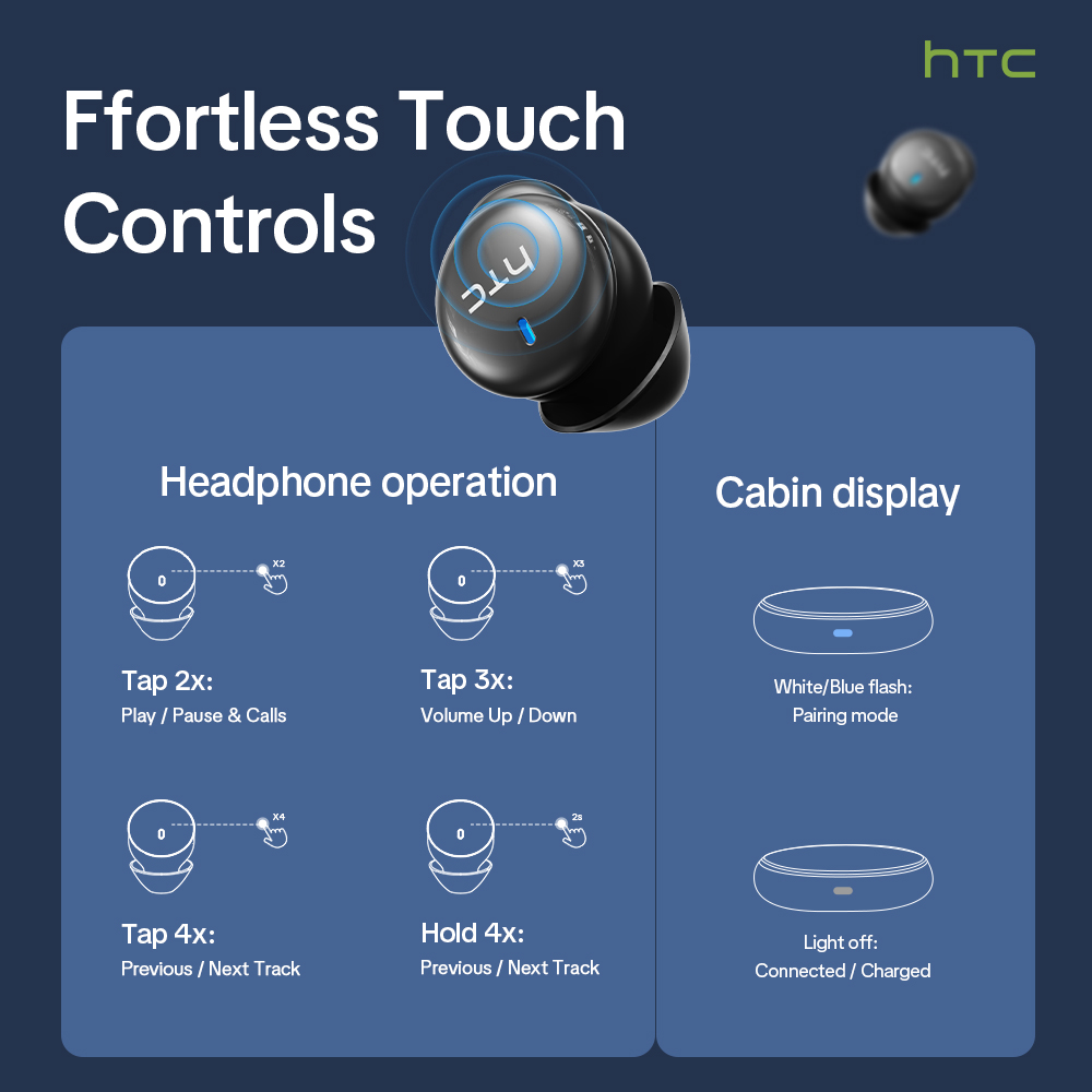 Fones de ouvido sem fio HTC NE - Phone Cases avaliação e preço